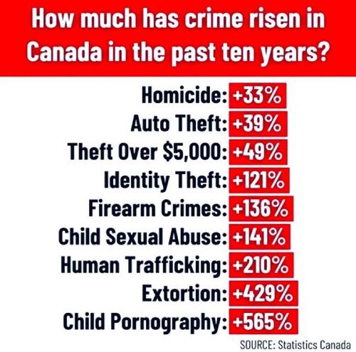 10 year crime rate