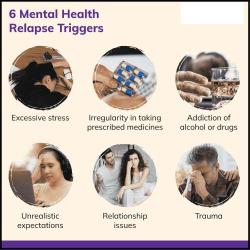 1A-6 Relapse Triggers