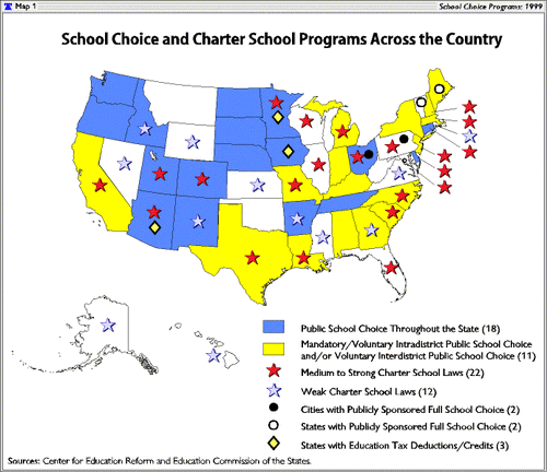 school choice 7