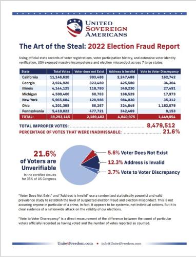 USA - United Sovereign Americans 1