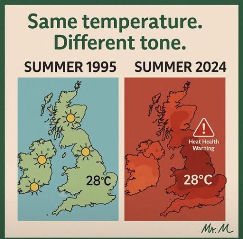 same temperature