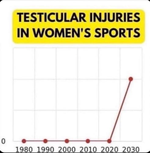 TESTICULAR INJURIES
