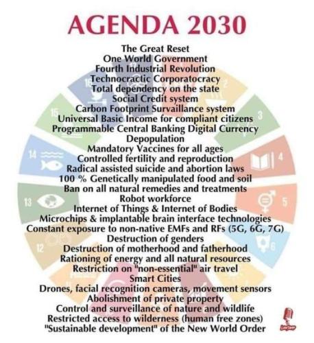 AGENDA 2030 Y