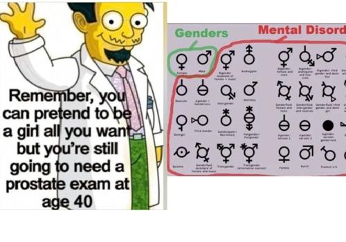 Gender disorder information