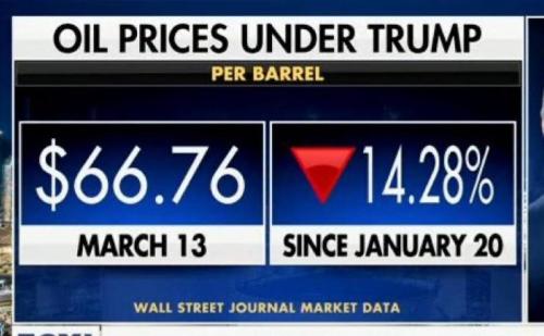 TRUMP MISERY INDEX 2025