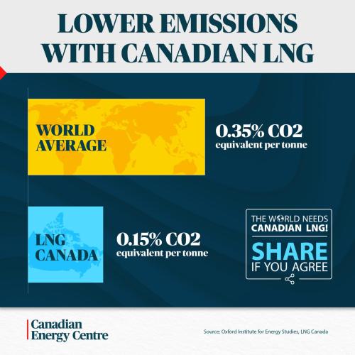 canadian LNG