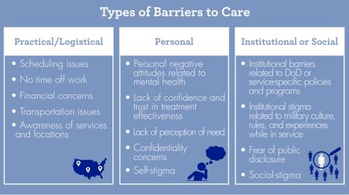 1-Barriers to Care