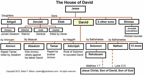 JESUS KING DAVID