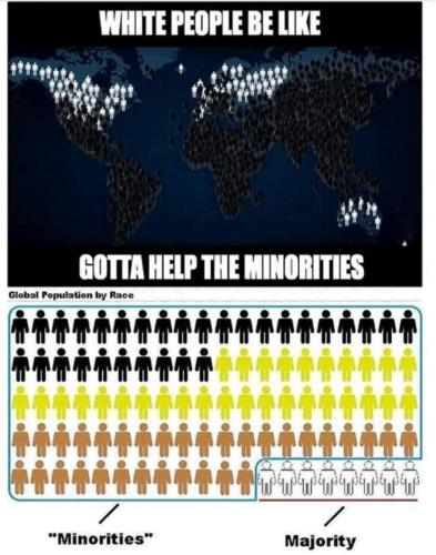 minorities