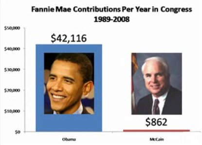 fannie contributions-graph