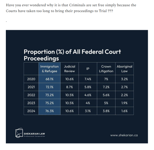 LITIGATION IN CANADA