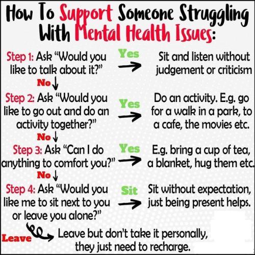 1C-Supporting Others