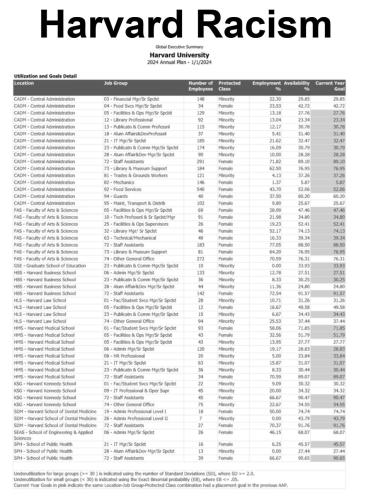 Harvard Racism.960px