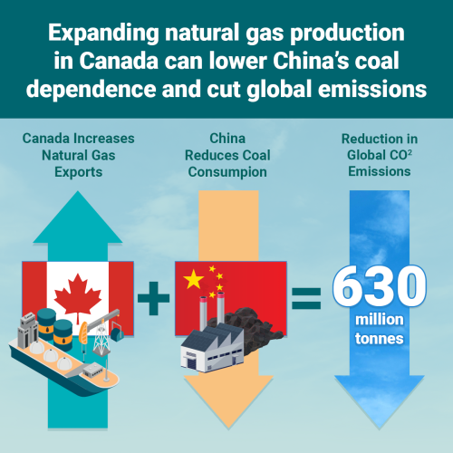exporting-canadian-lng-to-the-world-carouse.083010