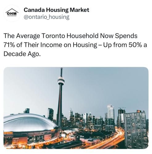 their income on housing