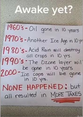 global warming time 2