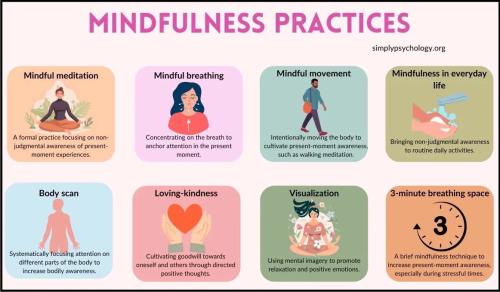 1A-Mindfulness