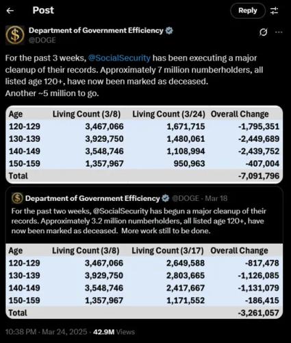 DOGE SOCIAL SECURITY FRAUD