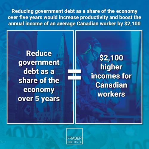 impact-of-government-debt-on-productivity-i.132051