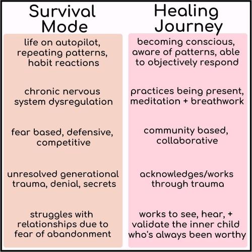 1F-Survival Mode-Healing Journey