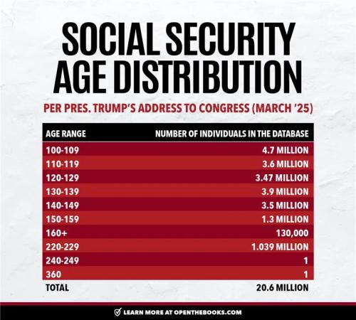 DOGE SOCIAL SECURITY 666