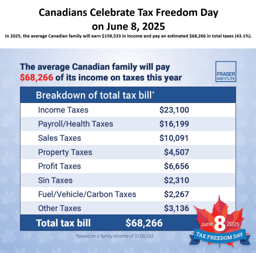 tax freedom day