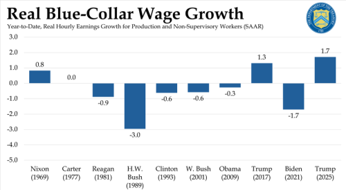 trump misery index 6 2025