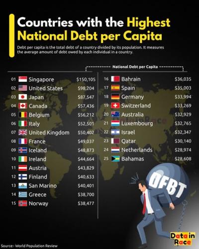 national debt