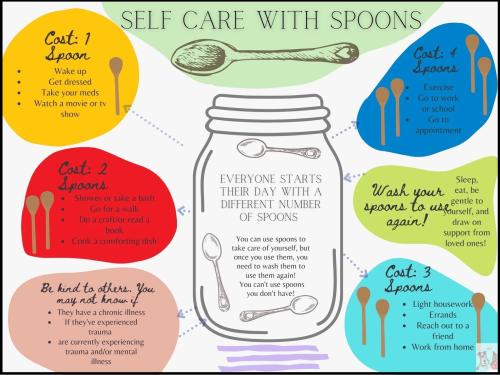 1D-Spoon Theory