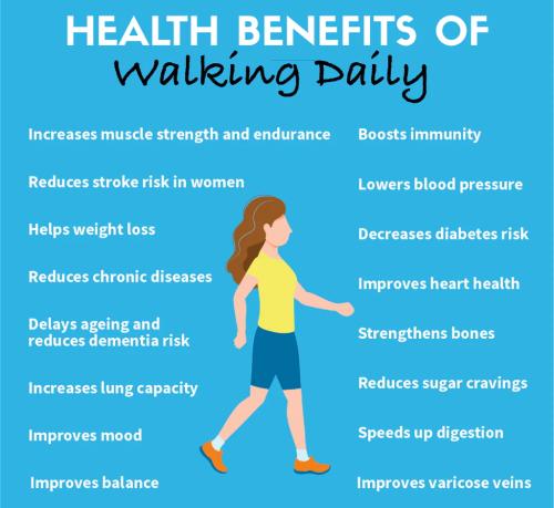 1C-Health Benefits of Walking