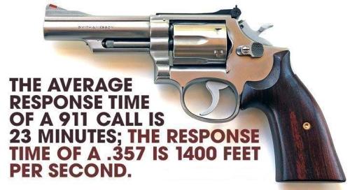 Response Time