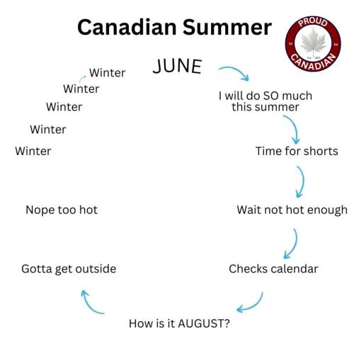 canadian summer