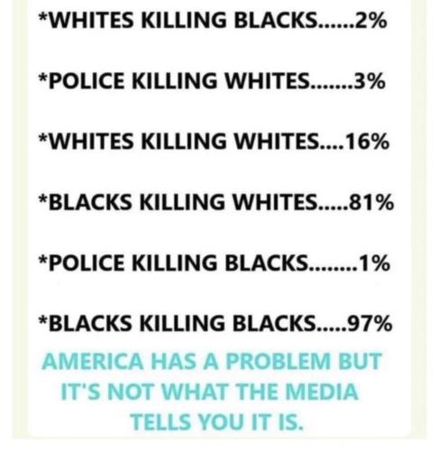 not the problem you believe