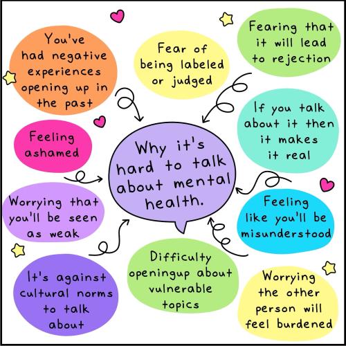 1B-What's On Your Mind?