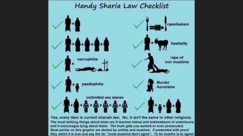 sharia law checklist