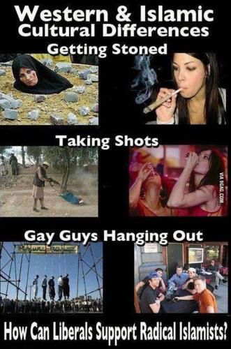 western & islamic cultural differences