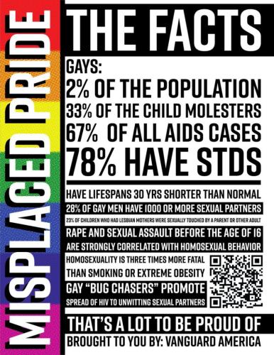 Gay Facts Lets go bully thequeers