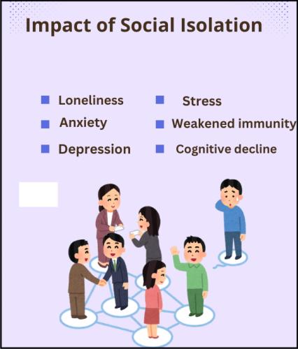 1B-Social Isolation
