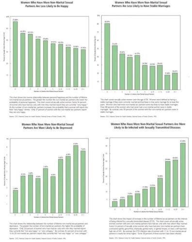 SEXUALLY TRANSMITTED DISEASE
