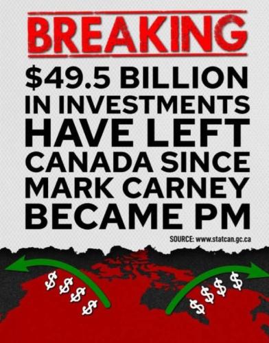 investments have left