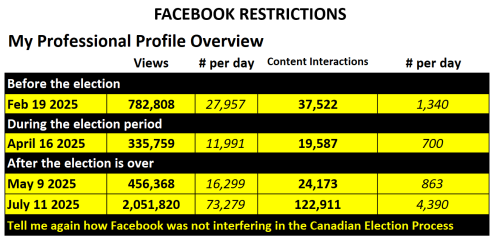 profile overview July 11 2025