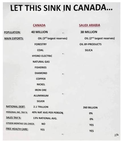 let this sink n Canada