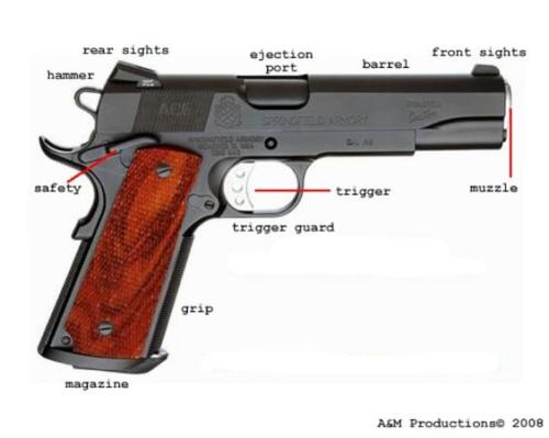 Parts of a Pistol
