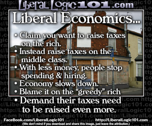 liberal economics