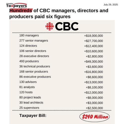 cbc