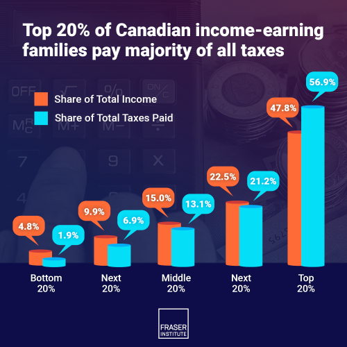 measuring-progressivity-in-canadas-tax-syst.080219