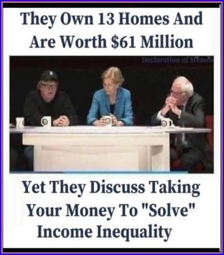 Income Inequality
