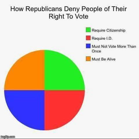 republicans deny vote
