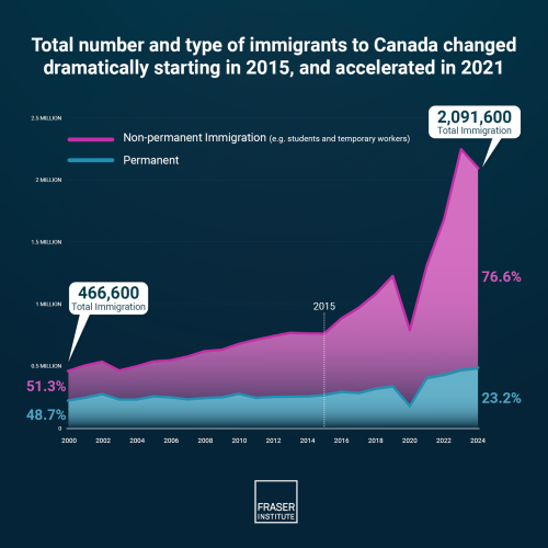 canadas-changing-immigration-patterns-2000-.132653