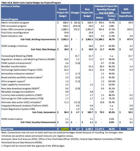 fed-chair-update